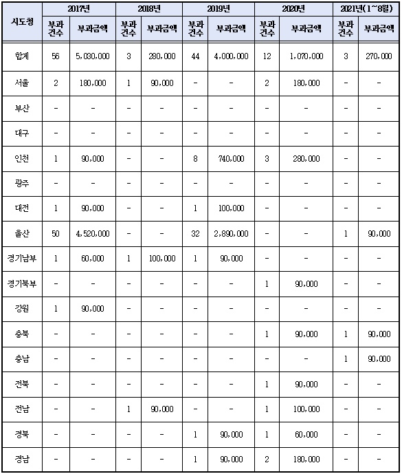 썸네일이미지