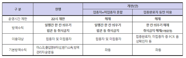 영화관, 공연장, 스포츠 관람장 등 모든 시설(학원·독서실 제외)의  기본수칙