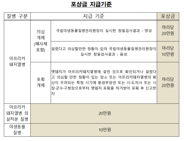 포상금 지급 기준 I 환경부