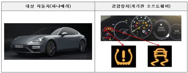 □ 포르쉐코리아㈜