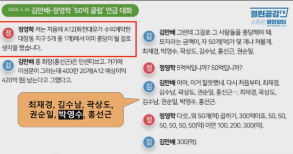 김만배-정영학 녹취록에 나타난 50억 클럽 명단 - 최재경, 김수남, 곽상도, 권순일, 박영수, 홍선근