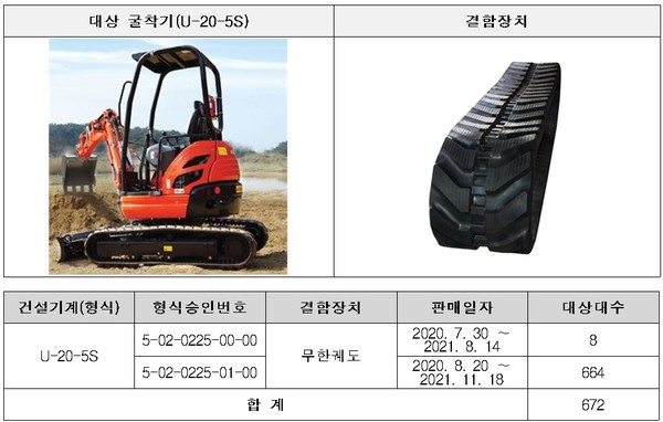 □ 한국구보다㈜