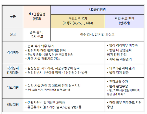 ﻿* 제1급 : 에볼라, 사스, 메르스, 페스트 등 17종 / 제2급 : 결핵, 홍역, 콜레라, 수두 등 21종