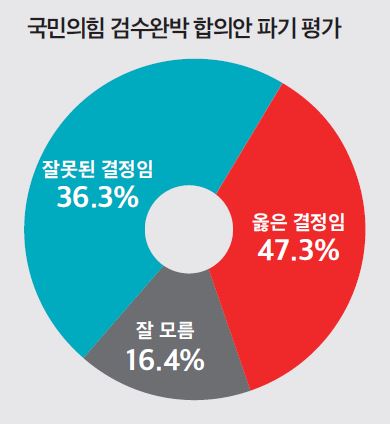 국민의힘 검수완박 합의안 파기 평가