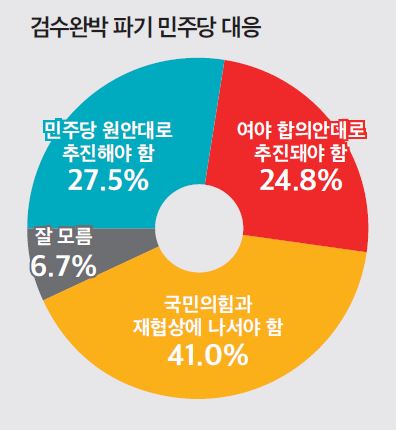 검수완박 파기 민주당 대응