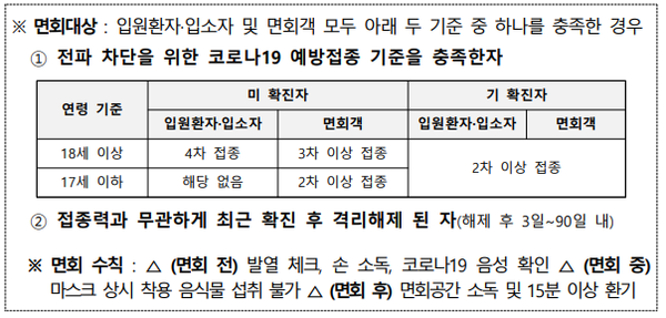 면회 대상과 면회 수칙